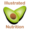 Illustrated Nutrition - Informed Wellness Without the BS